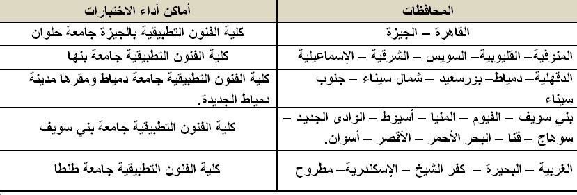 أماكن أداء اختبارات القدرات بكلية الفنون التطبيقية