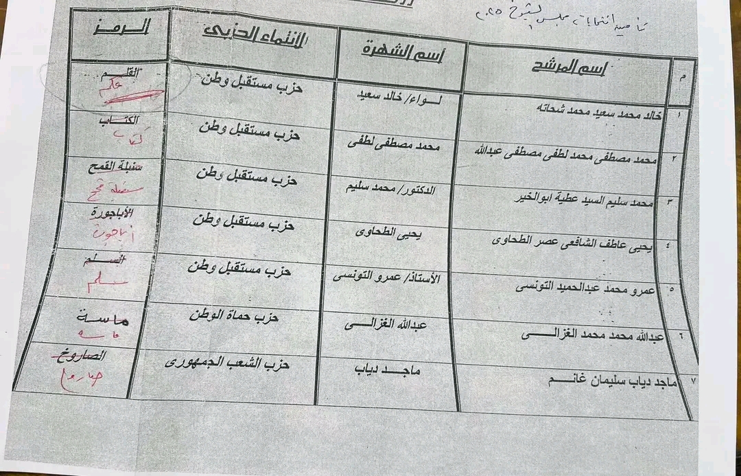 نقيب محامي الشرقية يتقدم بأوراق مرشحي 