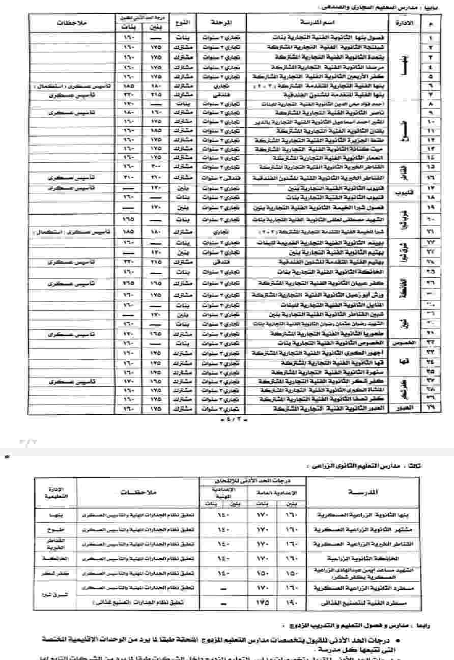 اعتماد تنسيق الدبلومات الفنية،فيتو