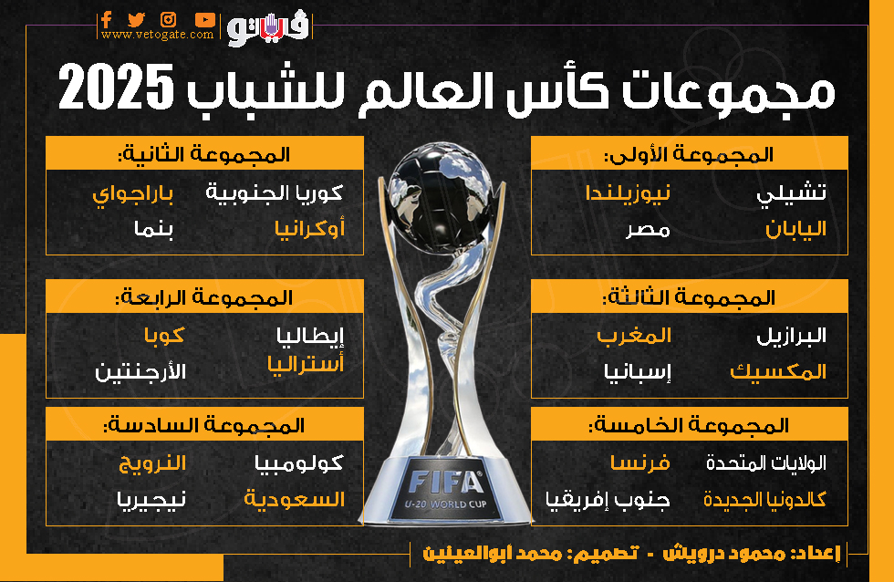 مجموعات كاس العالم للشباب تحت 20 سنة، فيتو