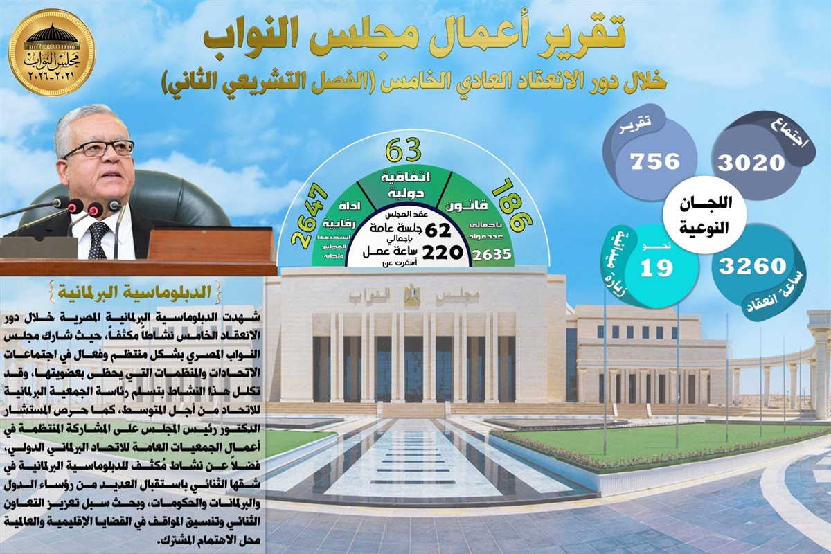 بالأرقام إنجازات مجلس النواب في دور الانعقاد الخامس