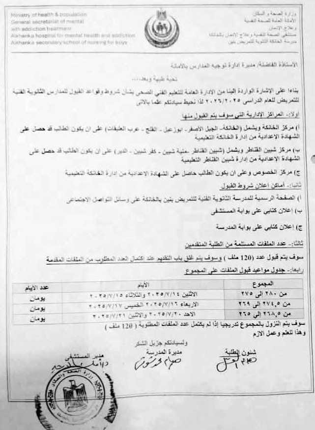 تمريض مستشفي الصحة النفسية بالخانكة،فيتو