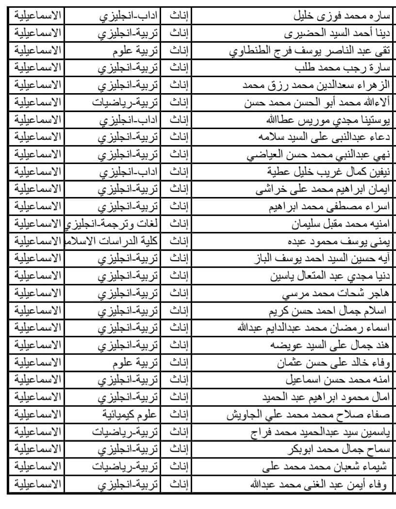 اسماء المعلمين،فيتو