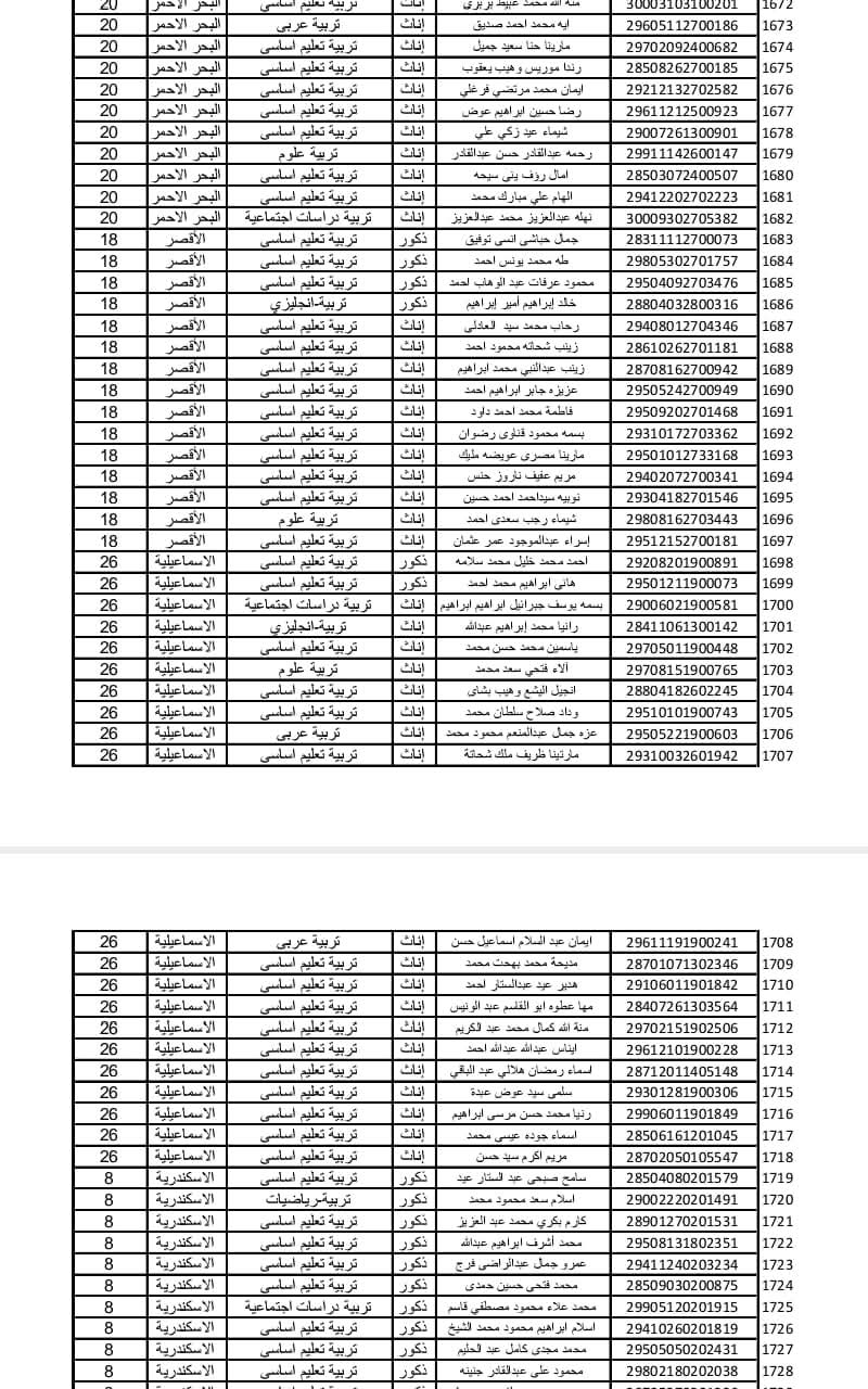 اسماء المعلمين،فيتو