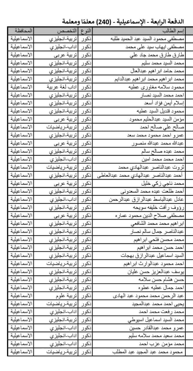 اسماء المعلمين،فيتو