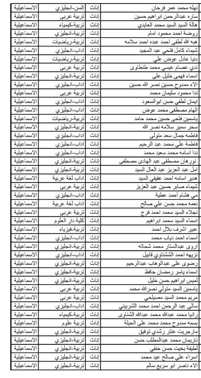 اسماء المعلمين،فيتو