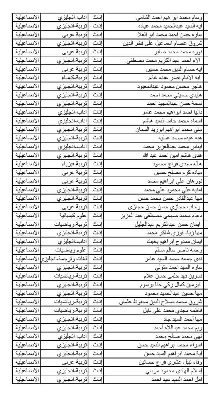 اسماء المعلمين،فيتو