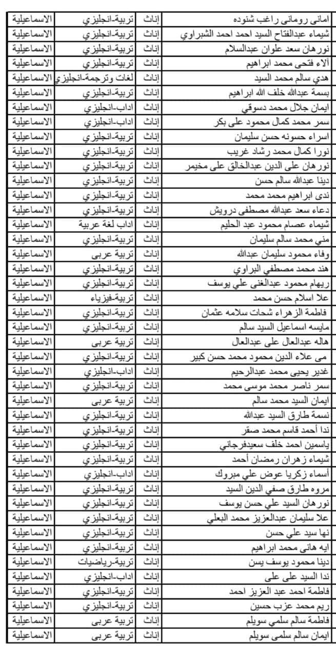 اسماء المعلمين،فيتو