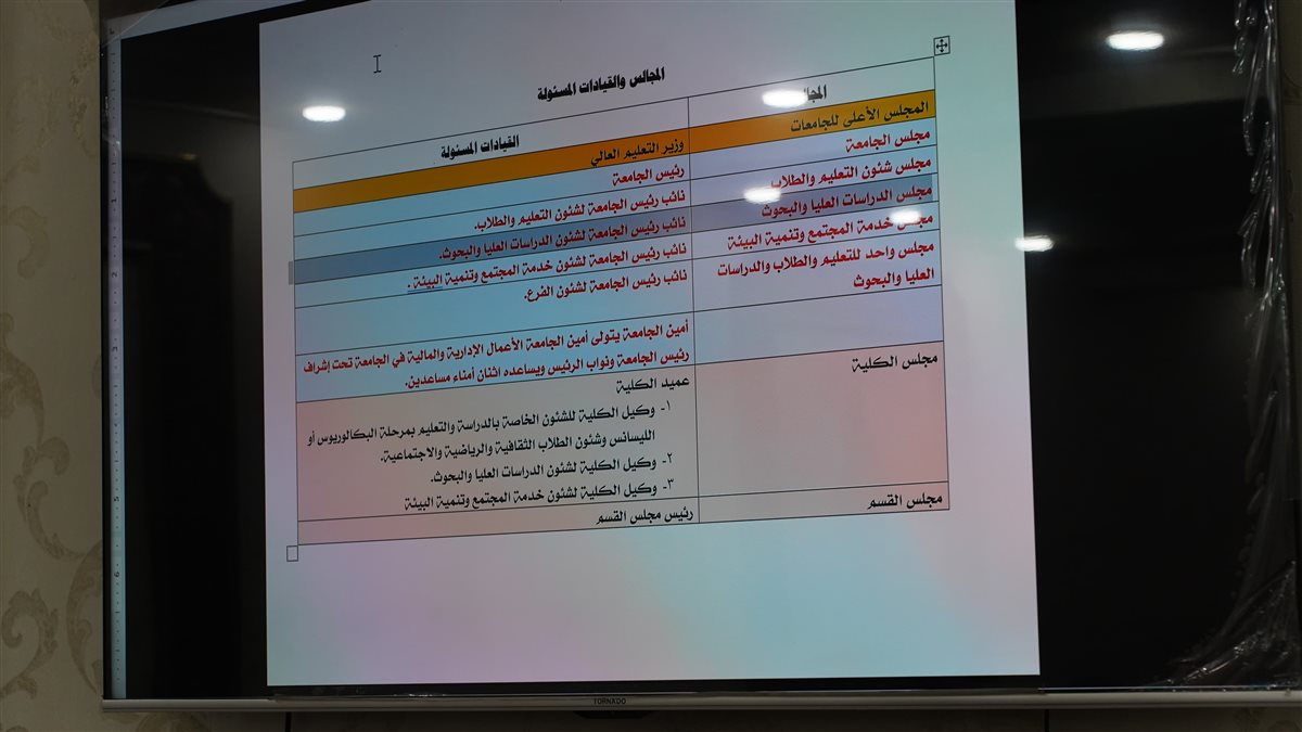 فعاليات اليوم الثالث من البرنامج التدريبي للمرشحين لنائب رئيس جامعة