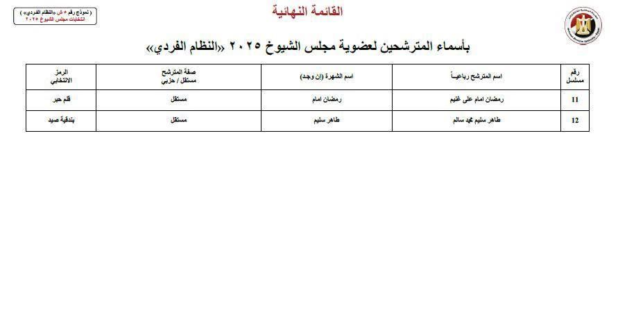 القائمة النهائية للمرشحين بالإسماعيلية، فيتو