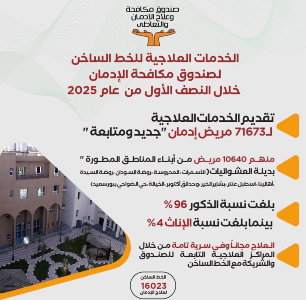 صندوق مكافحة وعلاج الادمان , فيتو