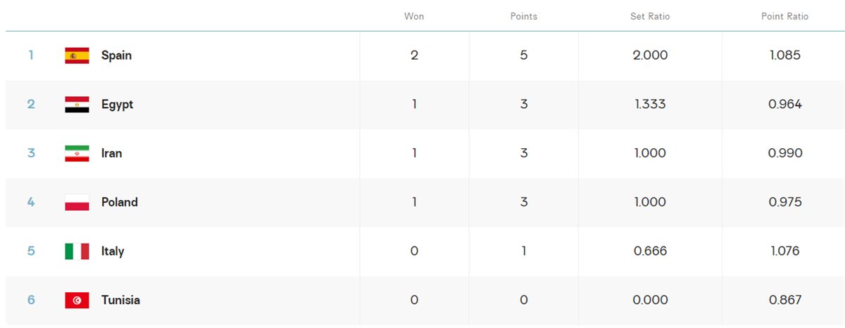 مجموعة منتخب مصر، فيتو