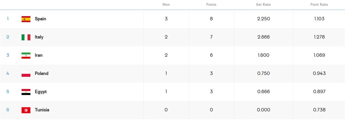 ترتيب مجموعة منتخب مصر، فيتو