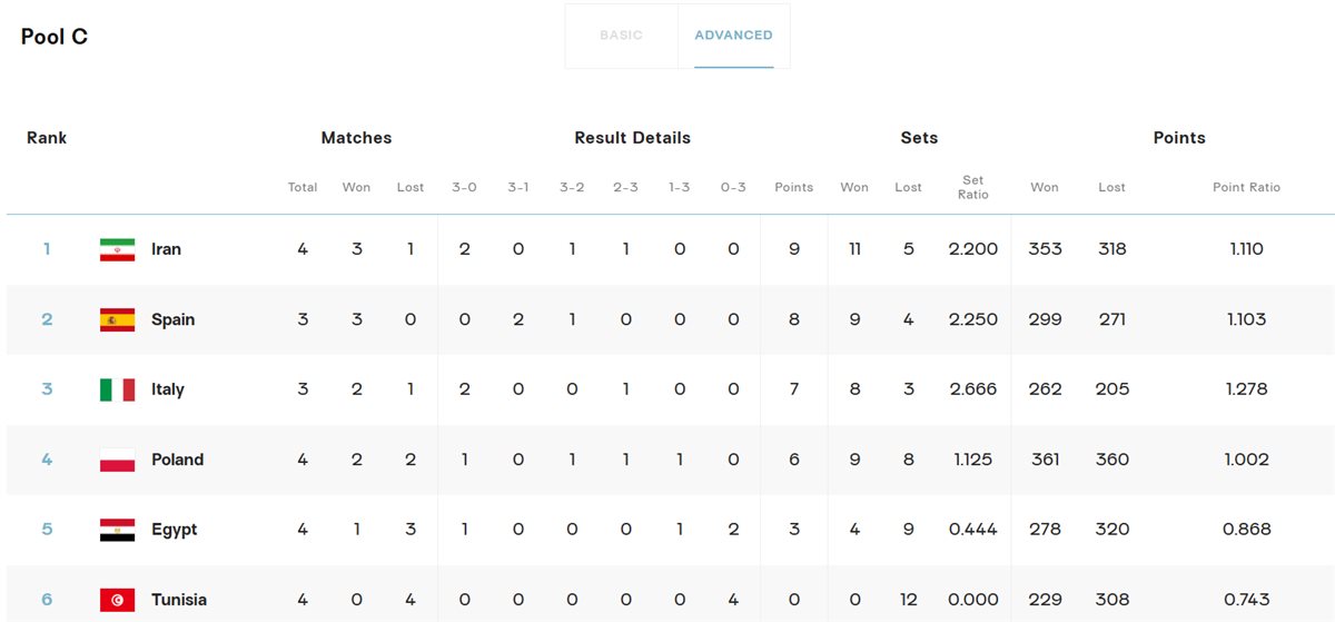 ترتيب مجموعة منتخب مصر، فيتو