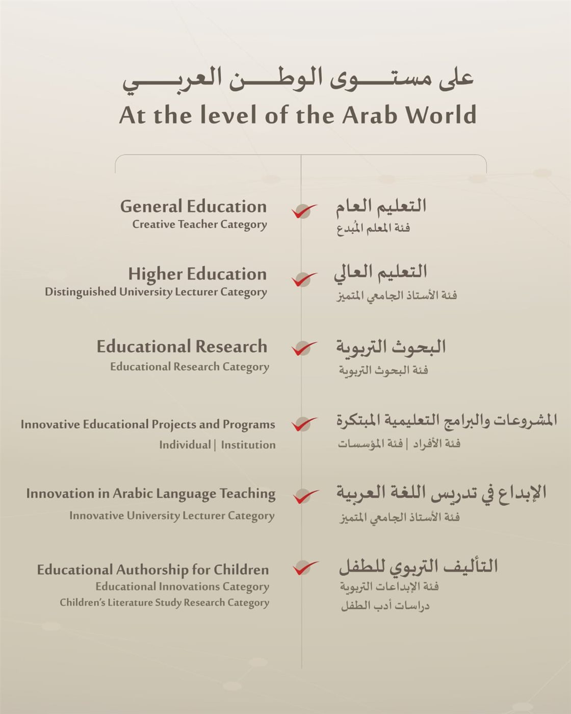 مجالات جائزة خليفة التربوية