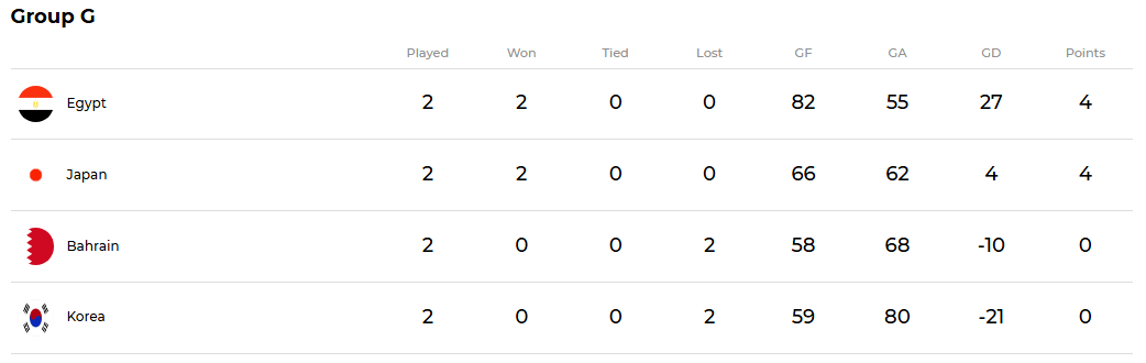 ترتيب مجموعة منتخب مصر، فيتو