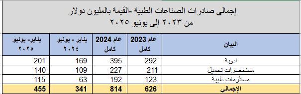 نسخة من التقرير حصلت عليه فيتو