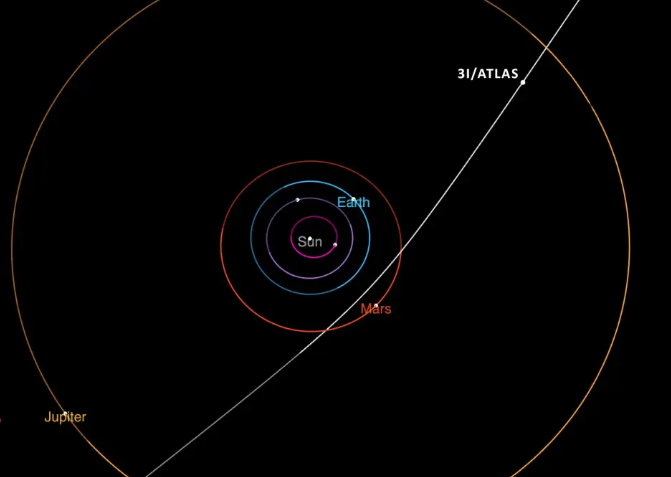 الجسم النجمي يأتي من خارج المجموعة الشمسية، فيتو