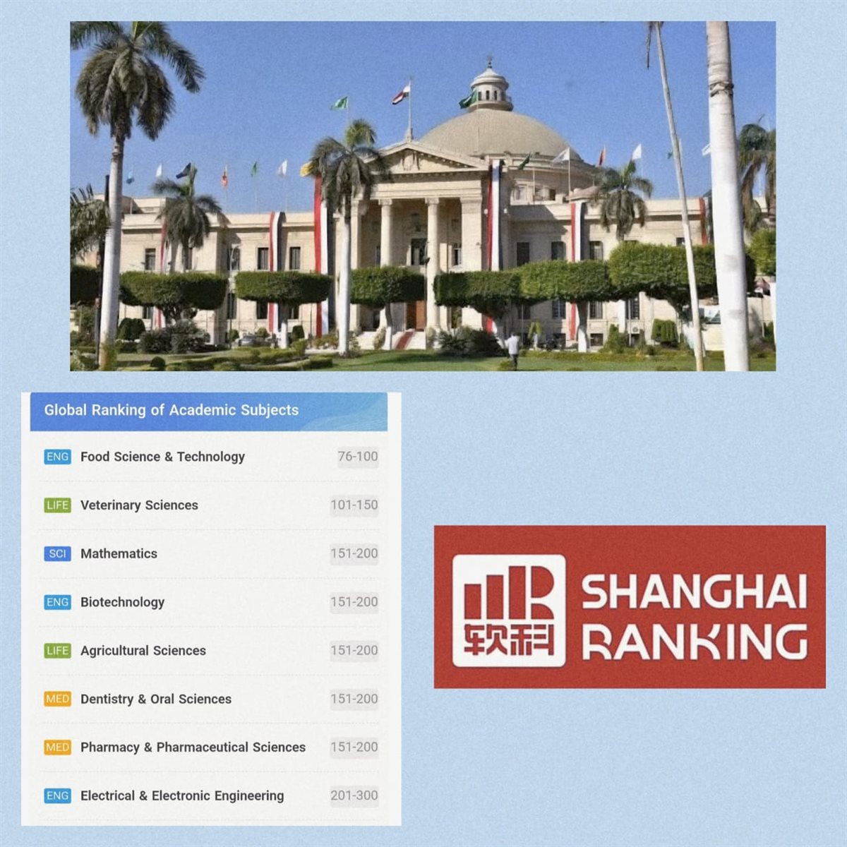 تصدر جامعة القاهرة في تصنيف شنغهاي