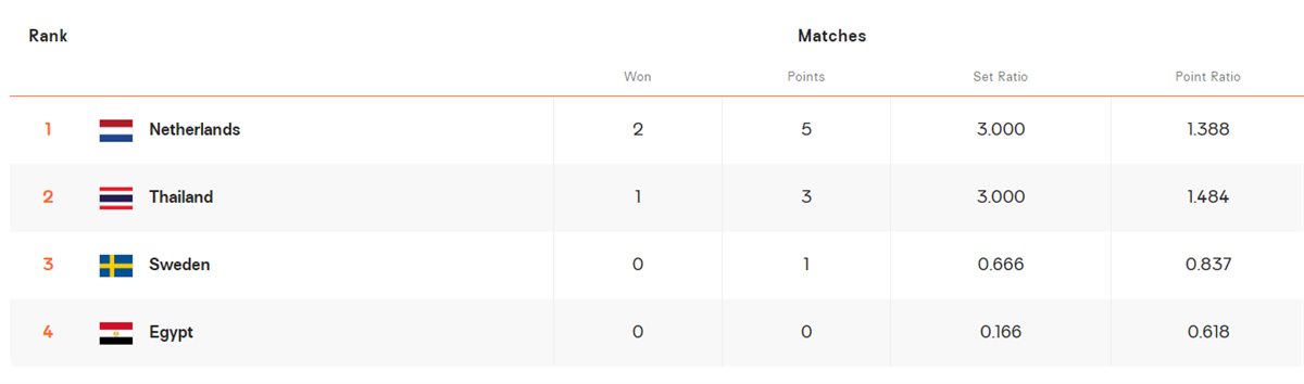 ترتيب مجموعة منتخب مصر