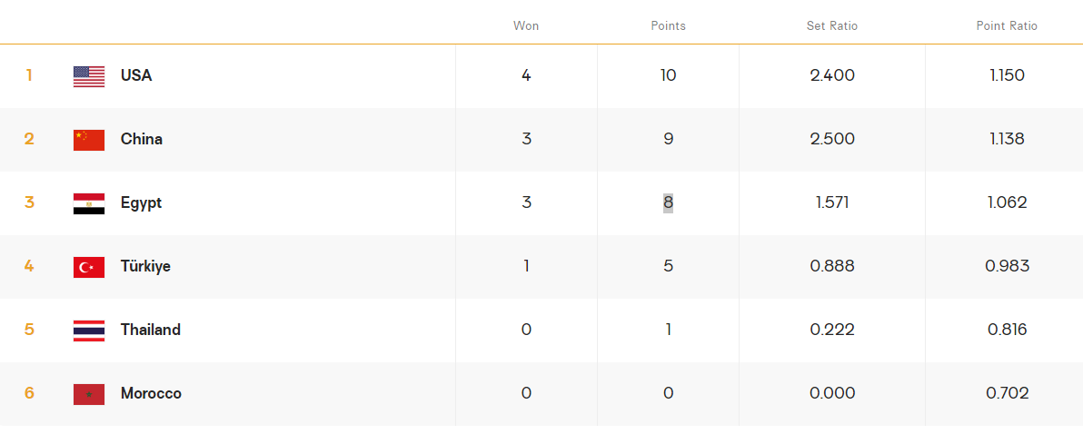 ترتيب مجموعة منتخب مصر، فيتو
