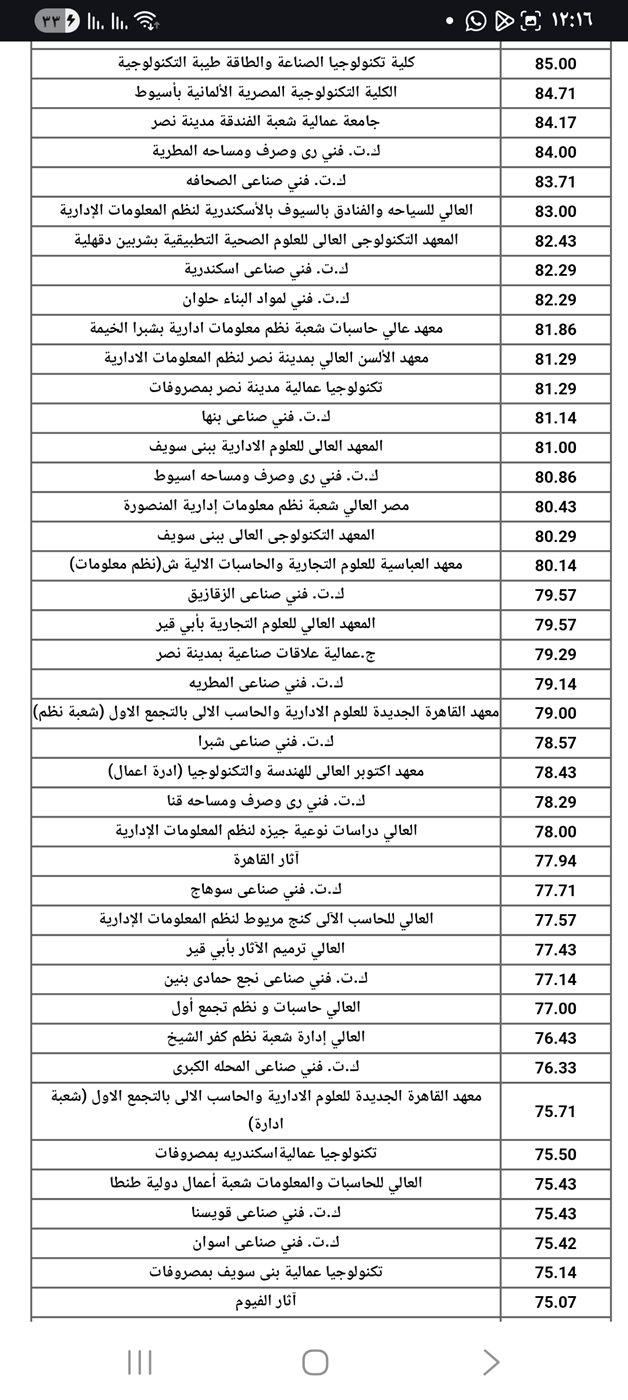 تنسيق دبلوم صناعي 3 سنوات 2024