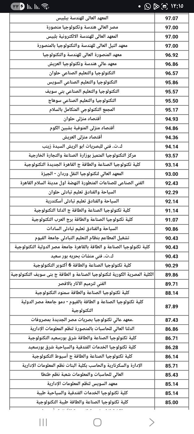 تنسيق دبلوم صناعي 3 سنوات 2024