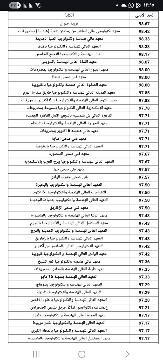 تنسيق دبلوم صناعي 3 سنوات 2024