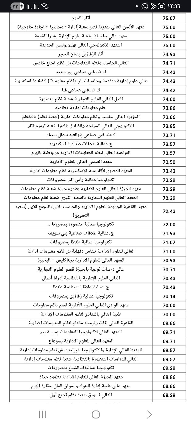 تنسيق دبلوم صناعي 3 سنوات 2024