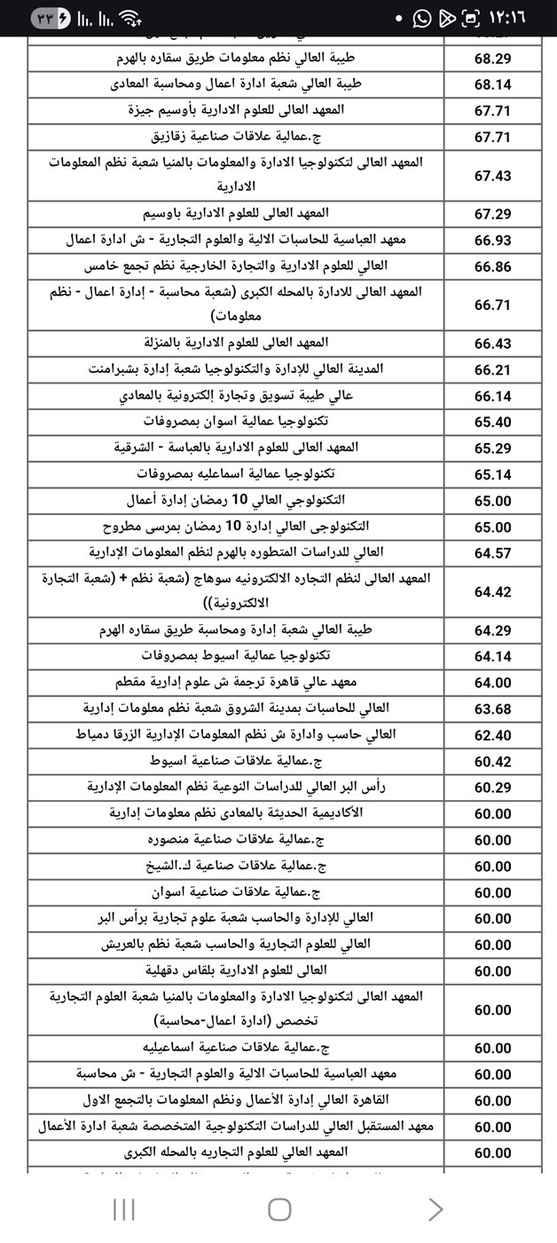 تنسيق دبلوم صناعي 3 سنوات 2024