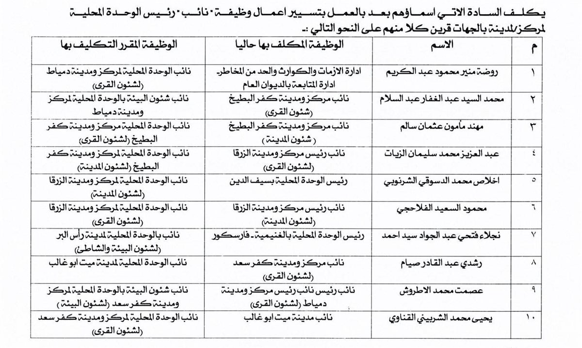 محافظ دمياط يعتمد حركة تنقلات شملت عددا من القيادات التنفيذية ونواب رؤساء الوحدات المحلية