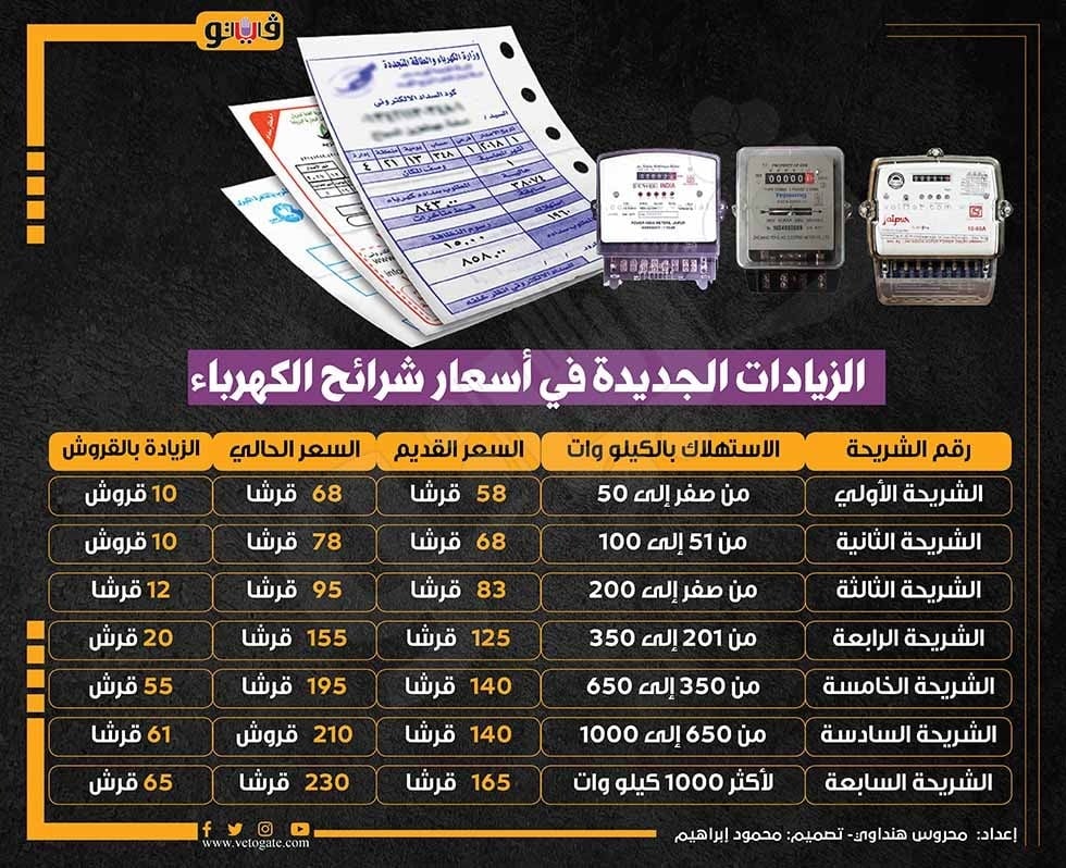 شرائح الكهرباء للقطاع المنزلي