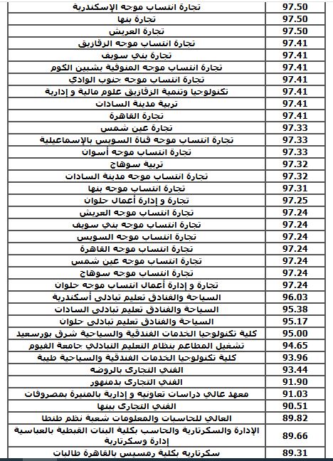 مؤشرات تنسيق الدبلومات الفنية 2025 تجاري 3 سنوات 