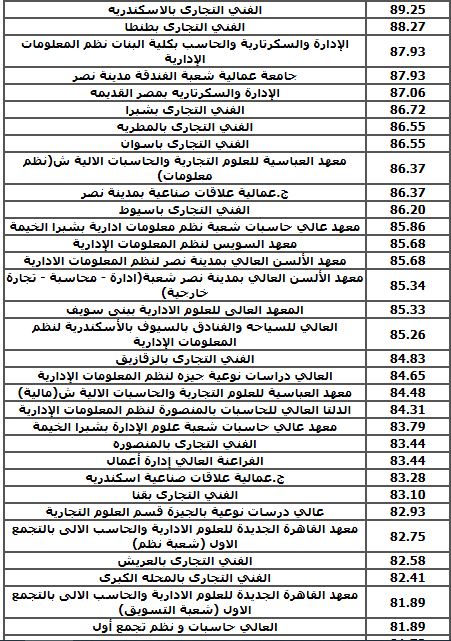 مؤشرات تنسيق الدبلومات الفنية 2025 تجاري 3 سنوات 