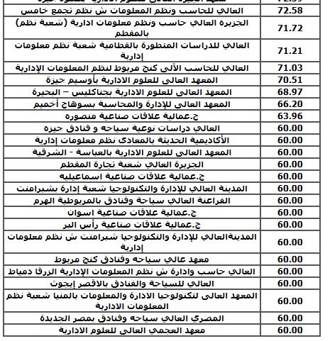 مؤشرات تنسيق الدبلومات الفنية 2025 تجاري 3 سنوات 