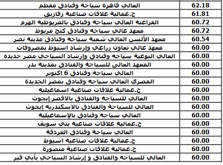 مؤشرات تنسيق دبلوم زراعة 3 سنوات 