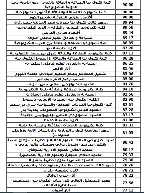 مؤشرات تنسيق دبلوم صناعي 5 سنوات