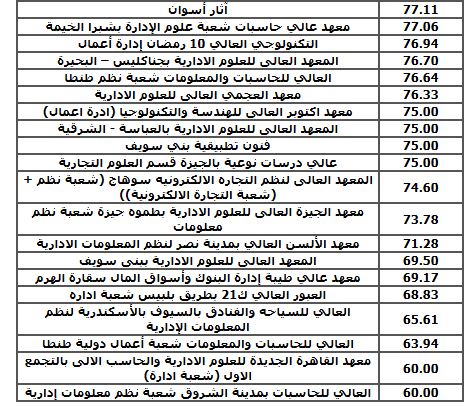 مؤشرات تنسيق دبلوم صناعي 5 سنوات