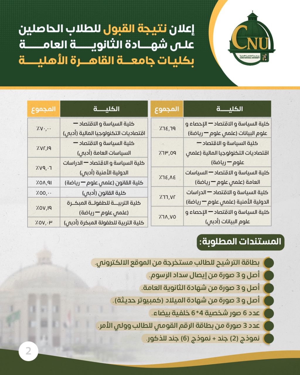 نتيجة القبول بجامعة القاهرة الأهلية 