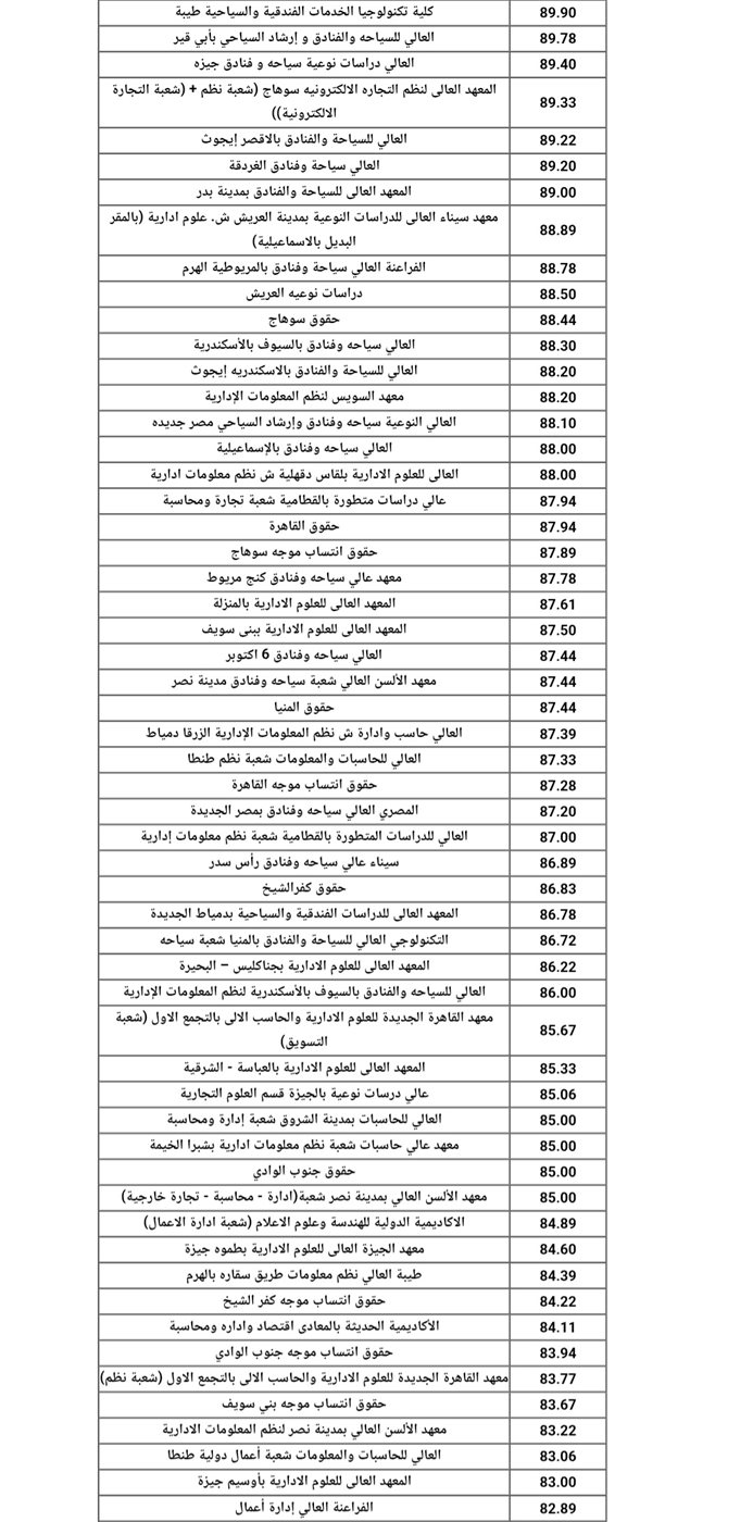 مؤشرات تنسيق دبلوم تجاري 5 سنوات