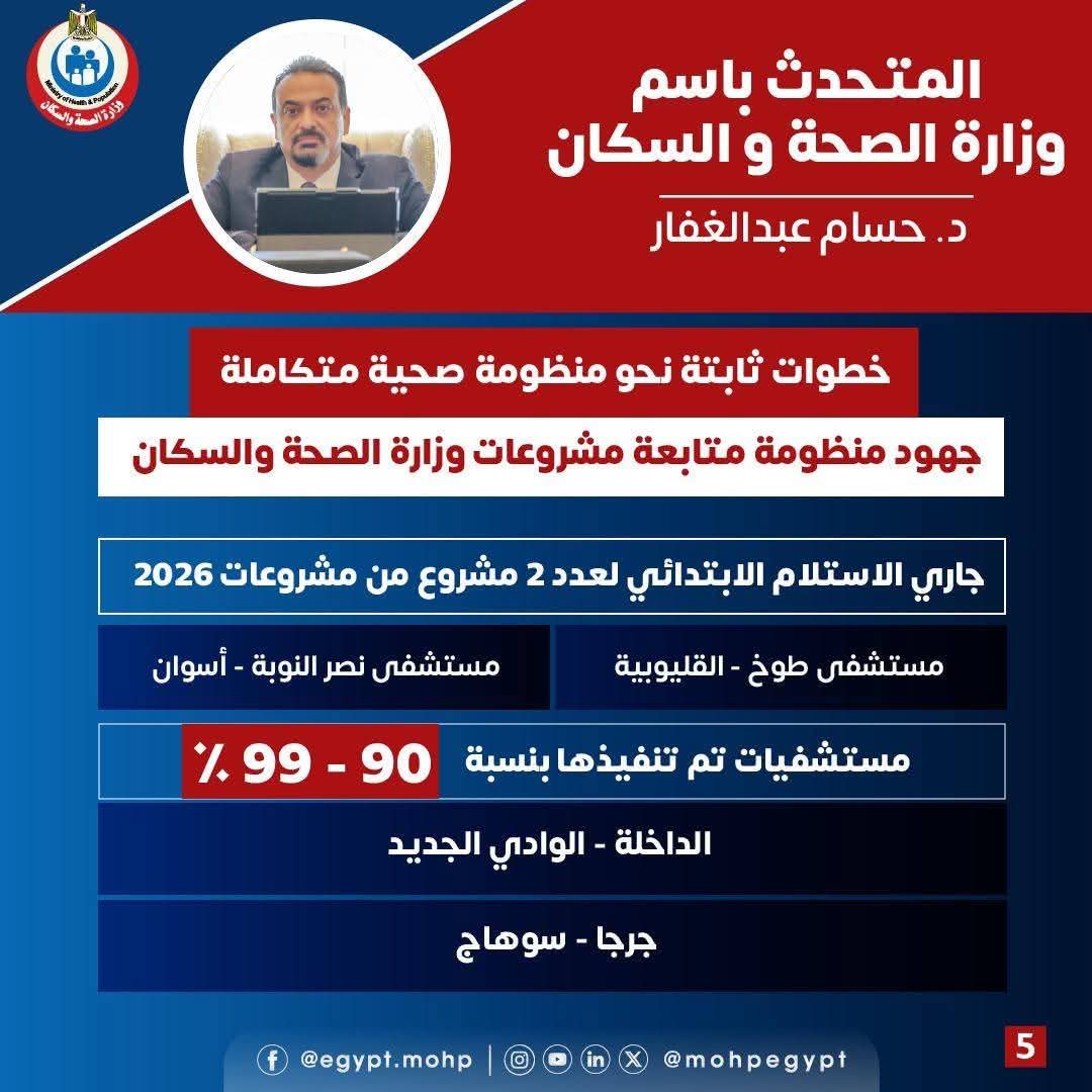 التسليم الابتدائي لمستشفي طوخ المركزي، فيتو