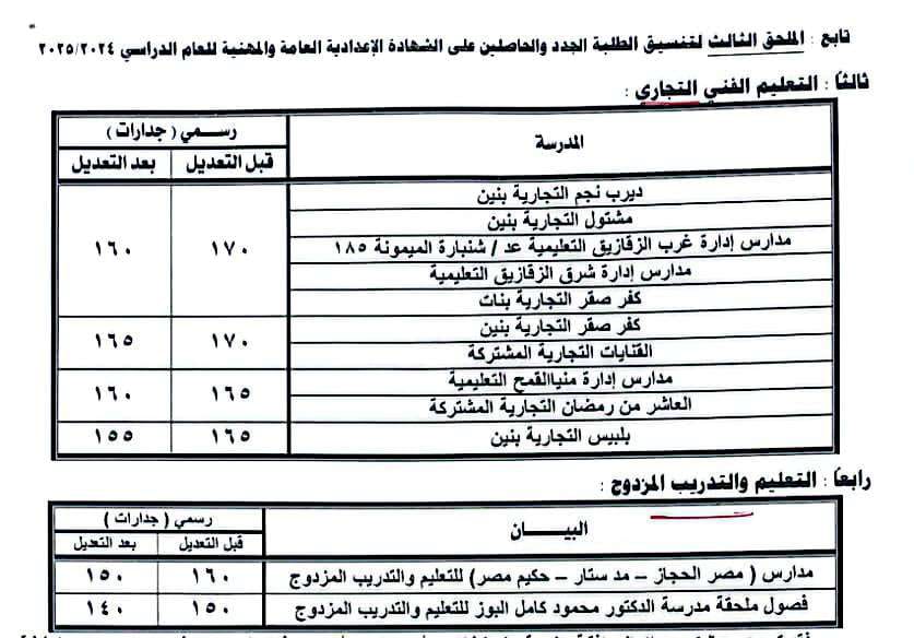 الدرجات موضحة اممام كبل مدرسة 