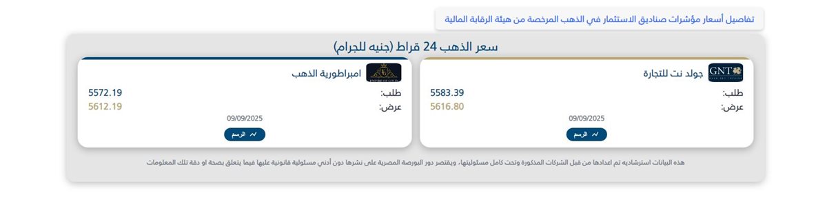 أسعار الذهب فى البورصة المصرية 