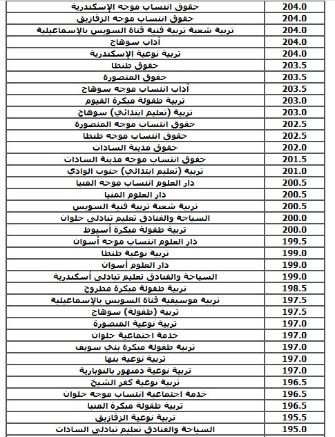 الحد الأدنى لكليات الشعبة الأدبية 2025