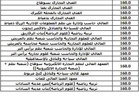الحد الأدنى لكليات الشعبة الأدبية 2025