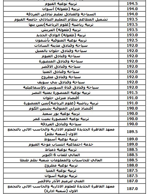 الحد الأدنى لكليات الشعبة الأدبية 2025