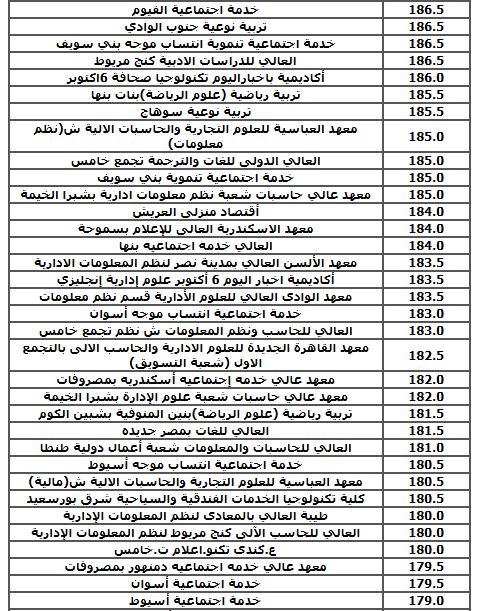 الحد الأدنى لكليات الشعبة الأدبية 2025