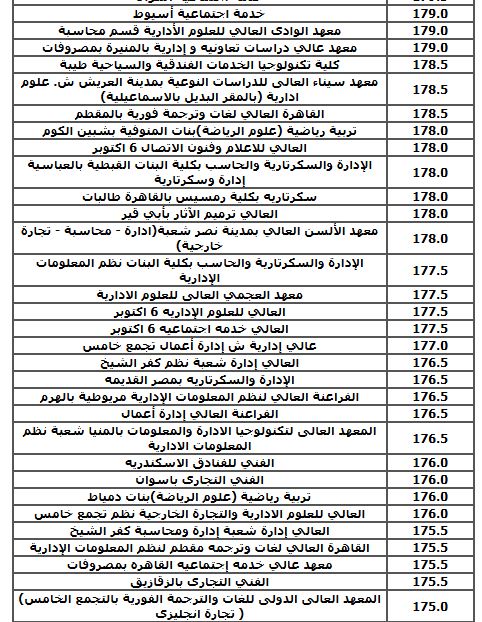 الحد الأدنى لكليات الشعبة الأدبية 2025