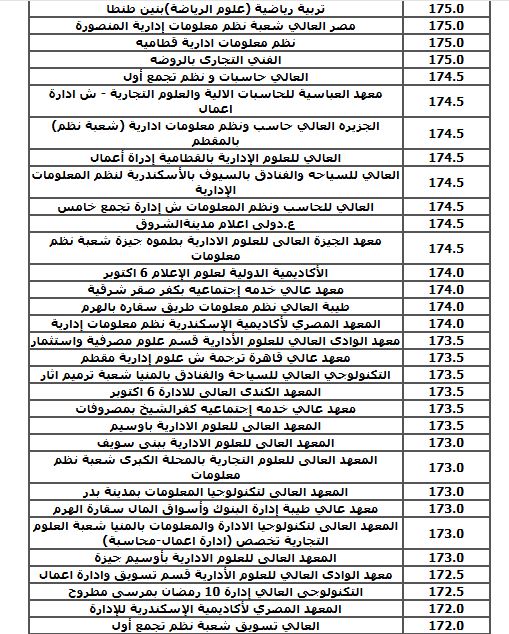 الحد الأدنى لكليات الشعبة الأدبية 2025