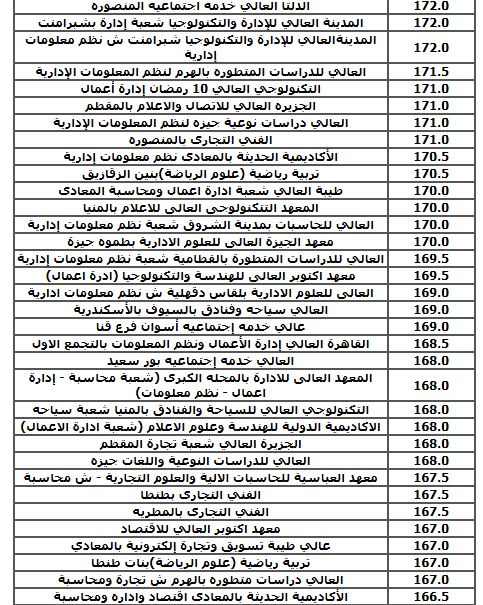 الحد الأدنى لكليات الشعبة الأدبية 2025